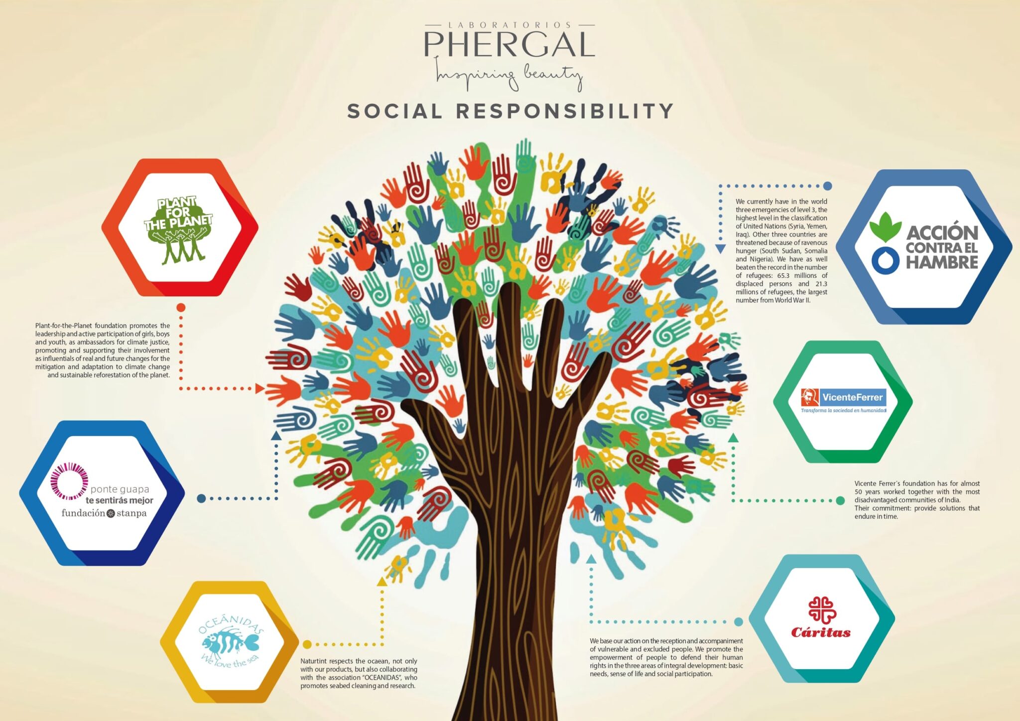 corporate-social-responsibility-phergal